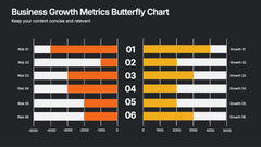 Business Growth Metrics Butterfly Chart Presentation
