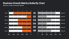 Business Growth Metrics Butterfly Chart Presentation slide 2