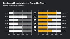 Business Growth Metrics Butterfly Chart Presentation slide 3