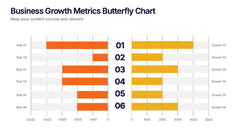 Business Growth Metrics Butterfly Chart Presentation slide 4