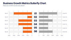 Business Growth Metrics Butterfly Chart Presentation slide 5