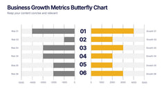 Business Growth Metrics Butterfly Chart Presentation slide 6
