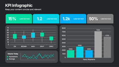 Business KPI Metrics Dashboard slide 9