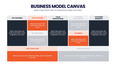 Business Model Canvas Infographics slide 10