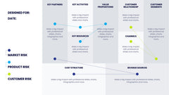Business Model Canvas Infographics slide 14