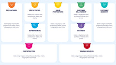 Business Model Canvas Infographics slide 15