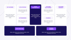 Business Model Canvas Infographics slide 19