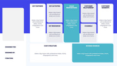 Business Model Canvas Infographics slide 20