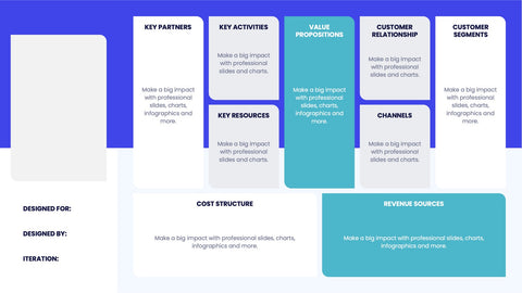 Business Model Canvas Infographics