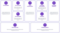 Business Model Canvas Infographics slide 3