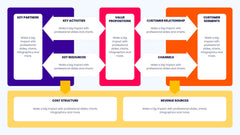 Business Model Canvas Infographics slide 5