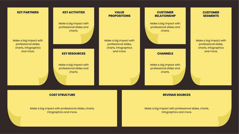 Business Model Canvas Infographics