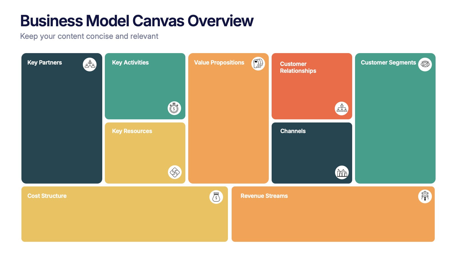 Business Model Canvas Overview Presentation