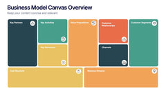 Business Model Canvas Overview Presentation