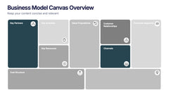 Business Model Canvas Overview Presentation slide 2