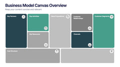 Business Model Canvas Overview Presentation slide 3