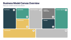 Business Model Canvas Overview Presentation slide 4