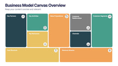 Business Model Canvas Overview Presentation slide 5
