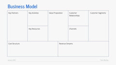 Business Model Canvas Presentation slide 3