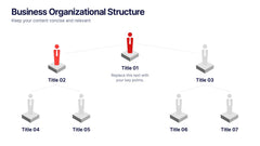 Business Organizational Structure Presentation slide 3