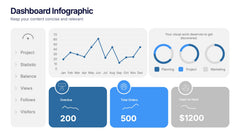 Business Performance Dashboard slide 3