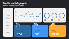 Business Performance Dashboard slide 4