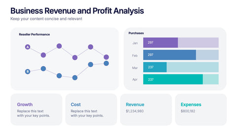 Business Revenue and Profit Analysis Presentation