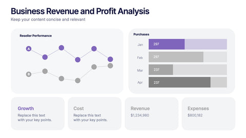 Business Revenue and Profit Analysis Presentation