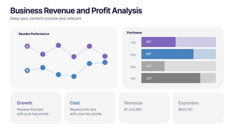 Business Revenue and Profit Analysis Presentation