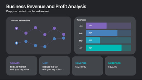 Business Revenue and Profit Analysis Presentation