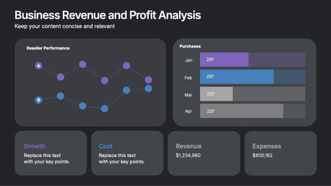 Business Revenue and Profit Analysis Presentation