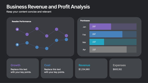 Business Revenue and Profit Analysis Presentation