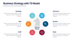 Business Strategy with 7S Model Presentation