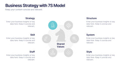Business Strategy with 7S Model Presentation slide 2
