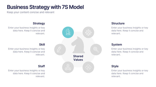 Business Strategy with 7S Model Presentation slide 2