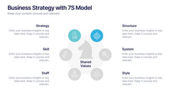 Business Strategy with 7S Model Presentation slide 3