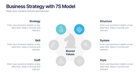 Business Strategy with 7S Model Presentation