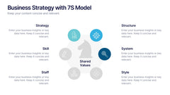 Business Strategy with 7S Model Presentation slide 4