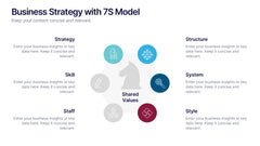 Business Strategy with 7S Model Presentation slide 5