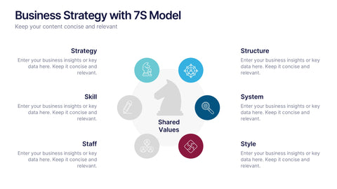 Business Strategy with 7S Model Presentation