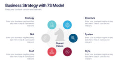 Business Strategy with 7S Model Presentation slide 6