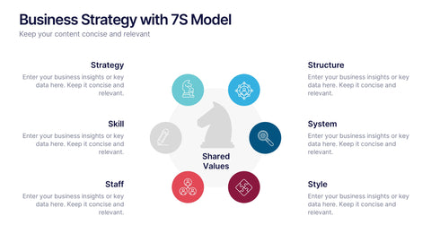 Business Strategy with 7S Model Presentation