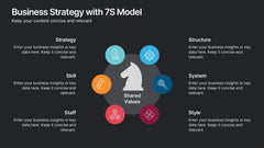 Business Strategy with 7S Model Presentation slide 7