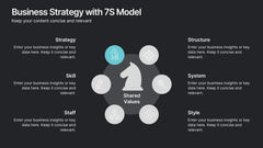 Business Strategy with 7S Model Presentation slide 8