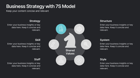 Business Strategy with 7S Model Presentation