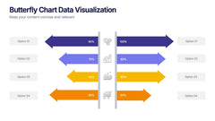 Butterfly Chart Data Visualization Presentation