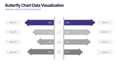 Butterfly Chart Data Visualization Presentation slide 2