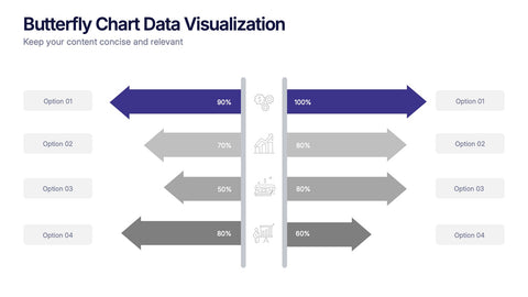 Butterfly Chart Data Visualization Presentation