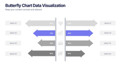 Butterfly Chart Data Visualization Presentation slide 3
