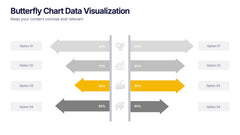 Butterfly Chart Data Visualization Presentation slide 4